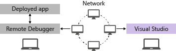 remote-debugger-client-apps.png